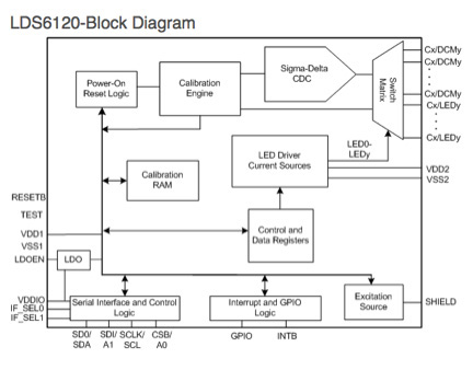 IDT LDS6120 block diagram IDT LDS6120 block diagram